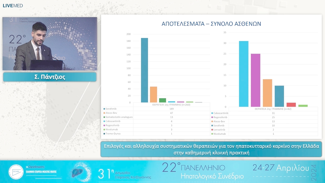 16 Σ. Πάντζιος - Επιλογές και αλληλουχία συστηματικών θεραπειών για τον ηπατοκυτταρικό καρκίνο στην Ελλάδα στην καθημερινή κλινική πρακτική