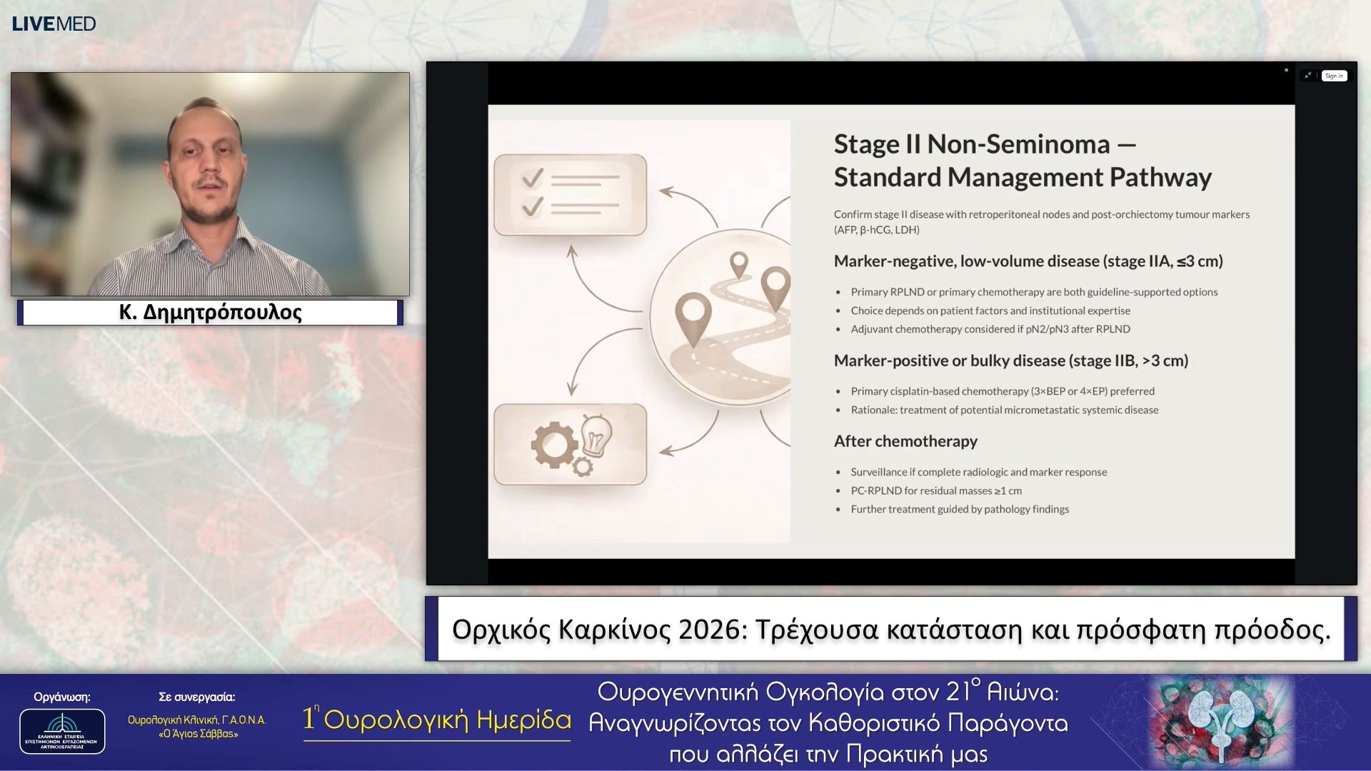 16 Κ. Δημητρόπουλος - Ορχικός Καρκίνος 2026: Τρέχουσα κατάσταση και πρόσφατη πρόοδος.