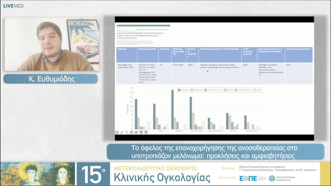 34 Κ. Ευθυμιάδης - Το όφελος της επαναχορήγησης της ανοσοθεραπείας στο υποτροπιάζον μελάνωμα: προκλήσεις και  αμφισβητήσεις. 