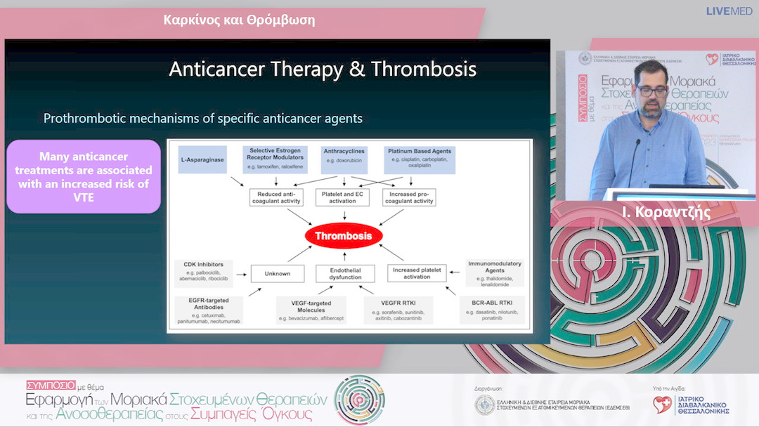 20 Ι. Κοραντζής - Καρκίνος και Θρόμβωση