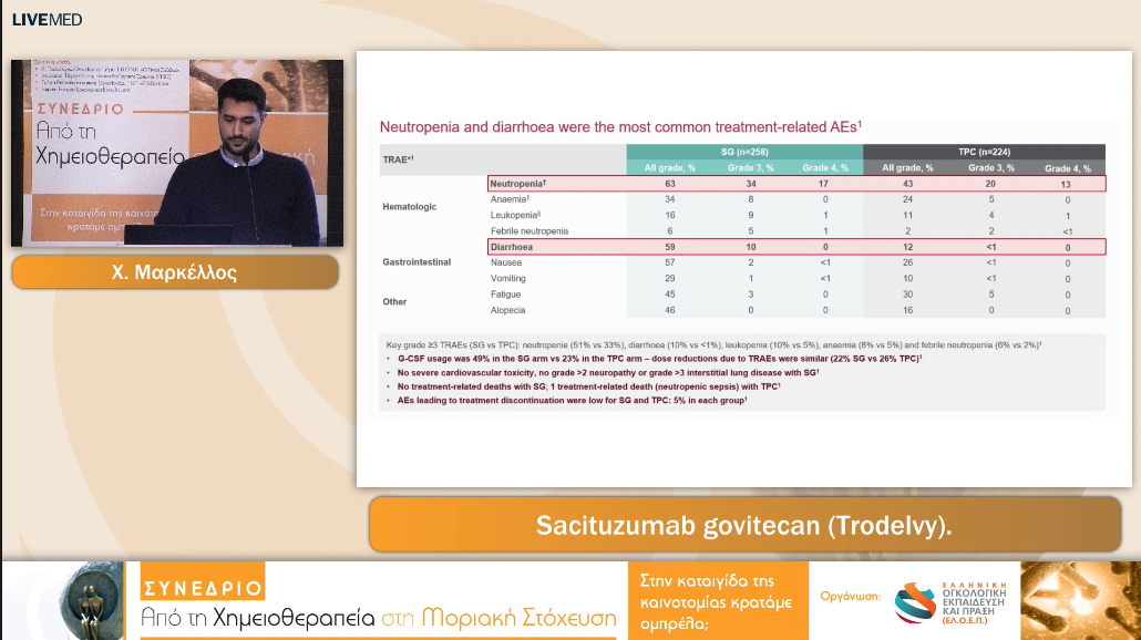 13 Χ. Μαρκέλλος - Sacituzumab govitecan (Trodelvy). 
