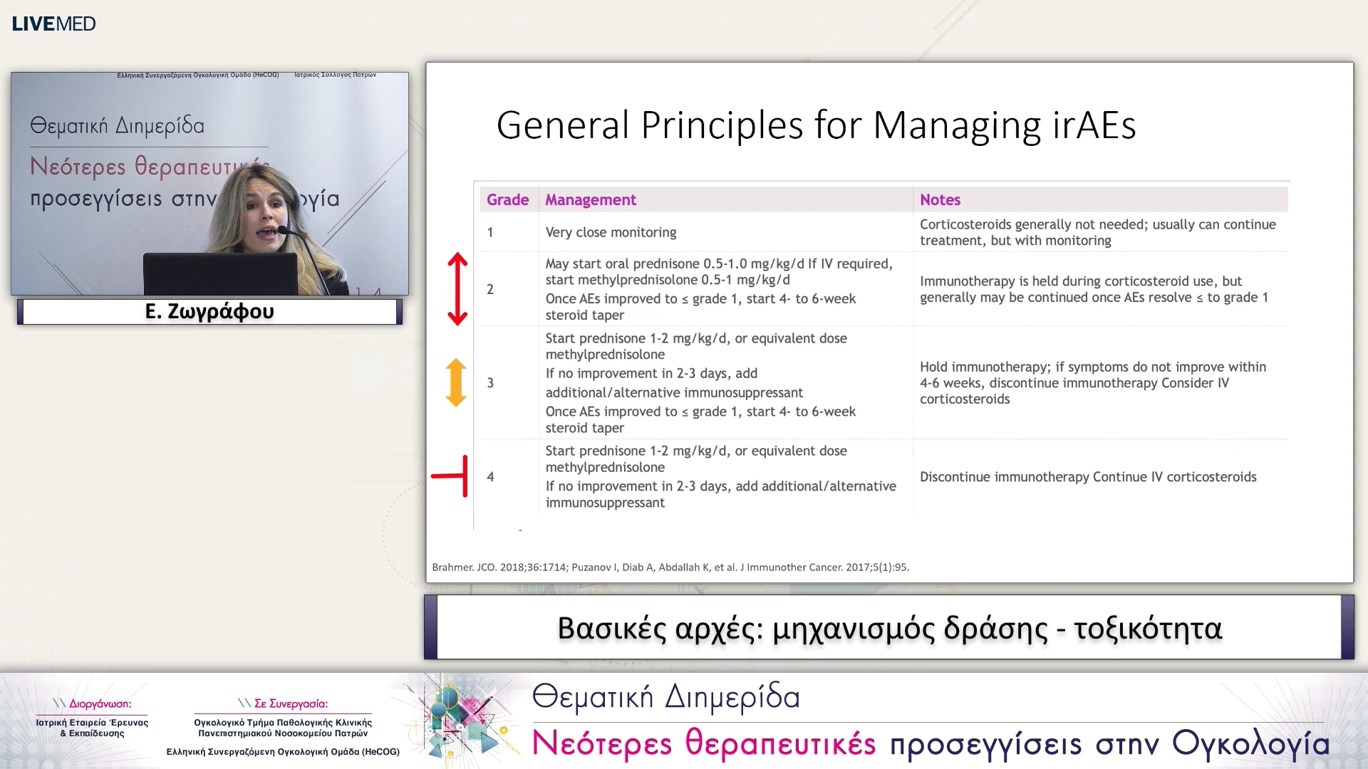 14 Ε. Ζωγράφου - Βασικές αρχές: μηχανισμός δράσης - τοξικότητα