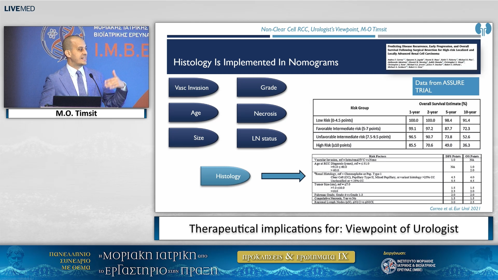 79  M.O. Timsit - - Viewpoint of Urologist 