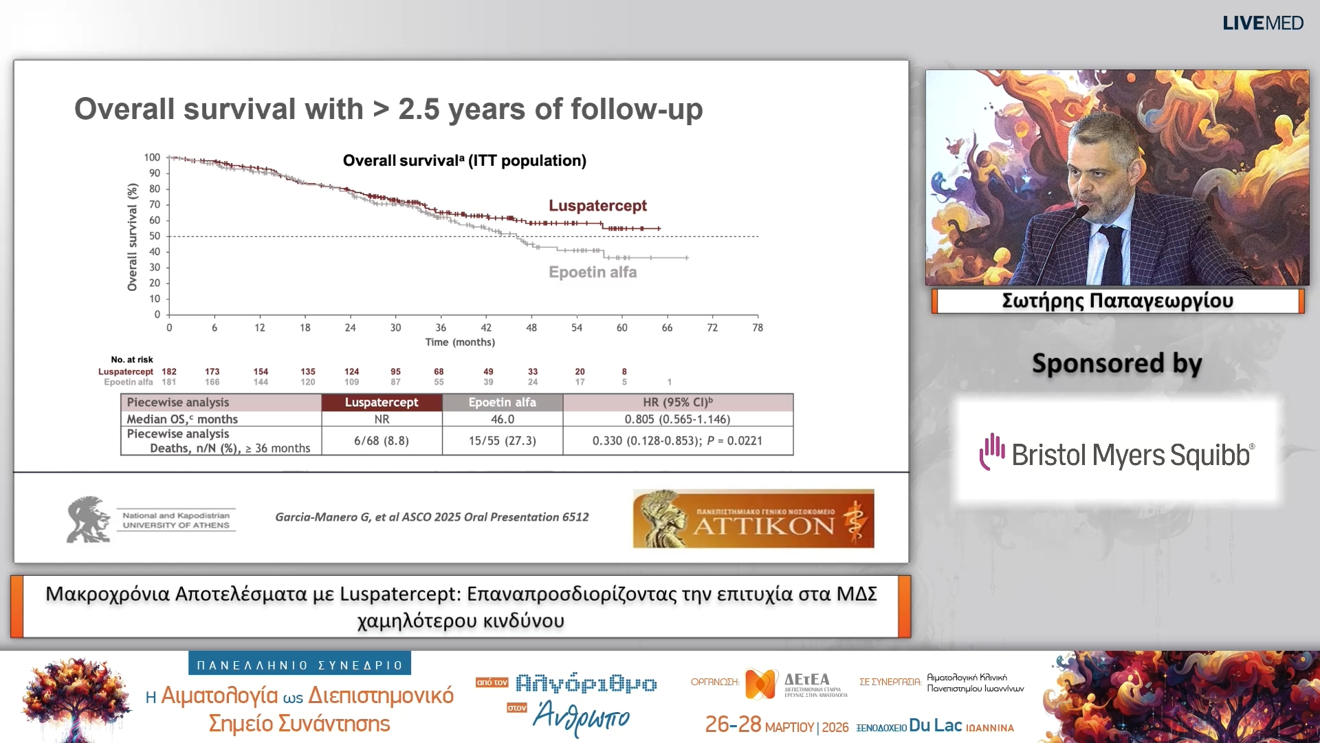 22 Σωτήρης Παπαγεωργίου - Μακροχρόνια Αποτελέσματα με Luspatercept: Επαναπροσδιορίζοντας την επιτυχία στα ΜΔΣ χαμηλότερου κινδύνου
