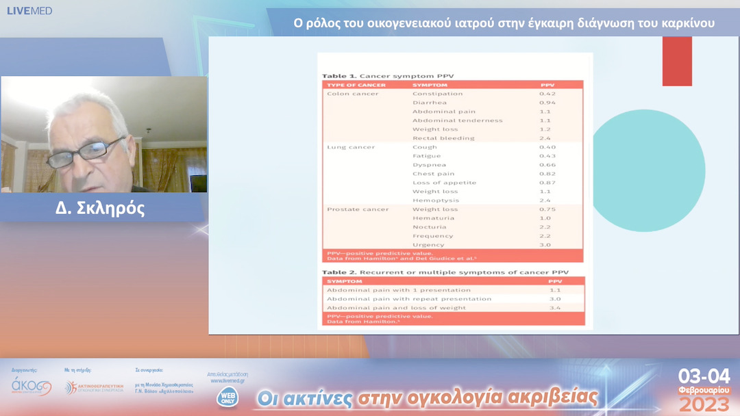 51 Δ. Σκληρός - Ο ρόλος του οικογενειακού ιατρού στην έγκαιρη διάγνωση του καρκίνου. 