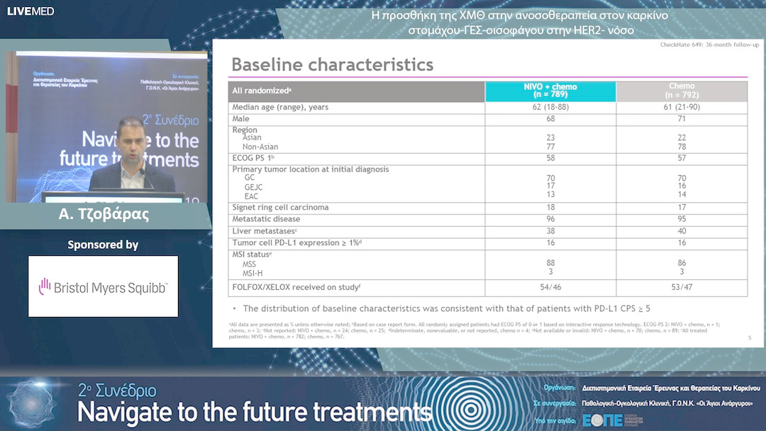 11 Α. Τζοβάρας - Η προσθήκη της ΧΜΘ στην ανοσοθεραπεία στον καρκίνο στομάχου-ΓΕΣ-οισοφάγου στην HER2- νόσο.