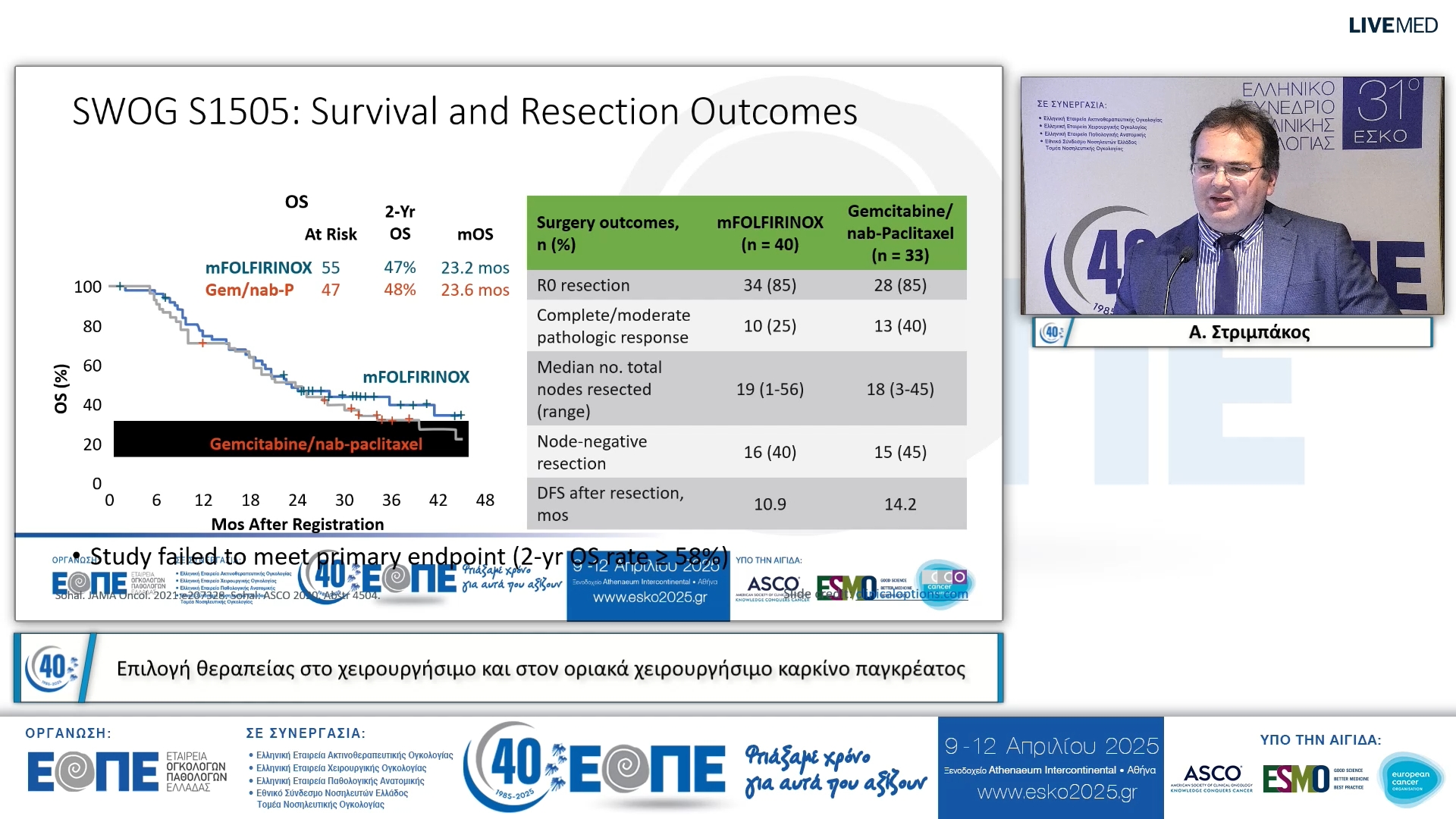 074 Α. Στριμπάκος - Επιλογή θεραπείας στο χειρουργήσιμο και στον οριακά χειρουργήσιμο καρκίνο παγκρέατος.