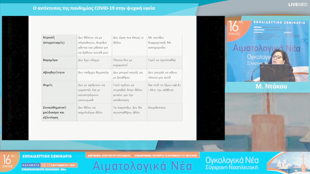 18 Μ. Ντόκου - Ο αντίκτυπος της πανδημίας COVID-19 στην ψυχική υγεία 