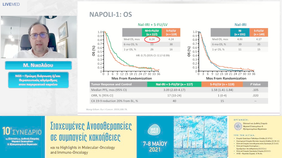 51 Μ. Νικολάου - NGS – Πρώιμη διάγνωση ή/και θεραπευτικός αλγόριθμος στον παγκρεατικό καρκίνο 