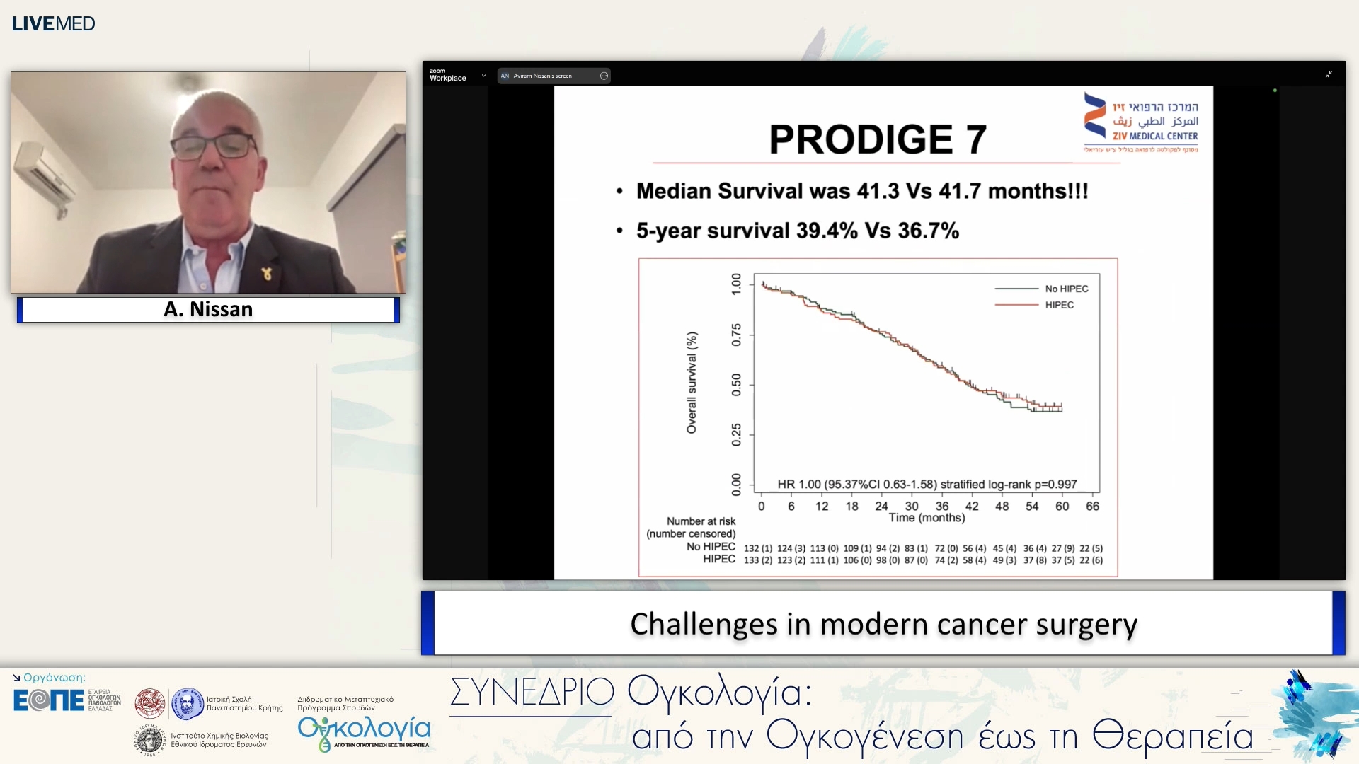 40 A. Nissan - Challenges in modern cancer surgery. 