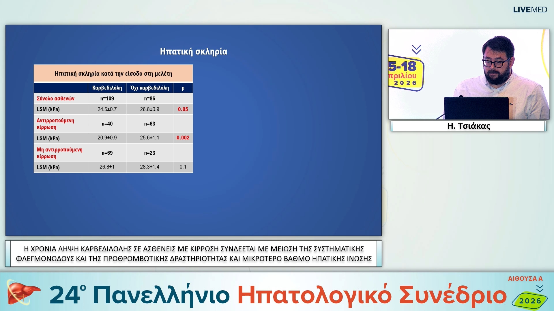 099 Η. Τσιάκας - ΕΑ33 Η ΧΡΟΝΙΑ ΛΗΨΗ ΚΑΡΒΕΔΙΛΟΛΗΣ ΣΕ ΑΣΘΕΝΕΙΣ ΜΕ ΚΙΡΡΩΣΗ ΣΥΝΔΕΕΤΑΙ ΜΕ ΜΕΙΩΣΗ ΤΗΣ ΣΥΣΤΗΜΑΤΙΚΗΣ ΦΛΕΓΜΟΝΩΔΟΥΣ ΚΑΙ ΤΗΣ ΠΡΟΘΡΟΜΒΩΤΙΚΗΣ ΔΡΑΣΤΗΡΙΟΤΗΤΑΣ ΚΑΙ ΜΙΚΡΟΤΕΡΟ ΒΑΘΜΟ ΗΠΑΤΙΚΗΣ ΙΝΩΣΗΣ