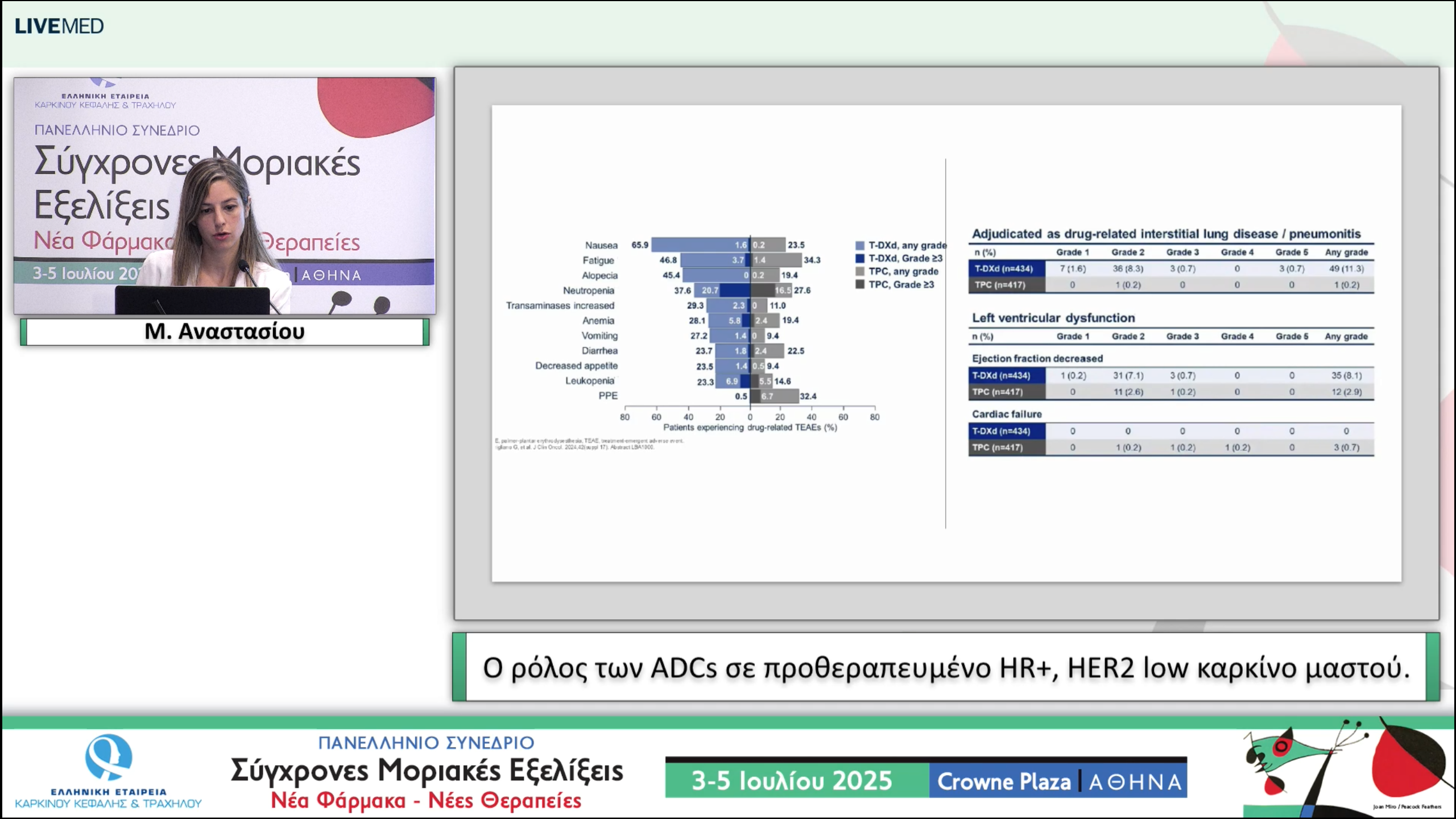 18 Μ. Αναστασίου - Ο ρόλος των ADCs σε προθεραπευμένο HR+, HER2 low καρκίνο μαστού.