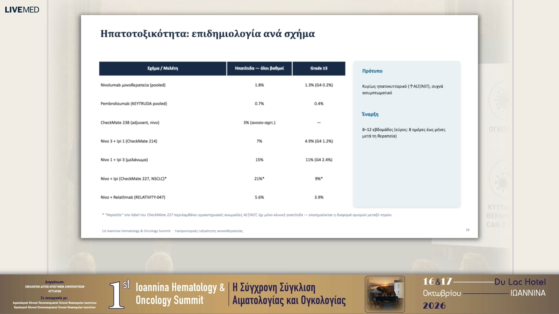 27 Αναστάσιος Μπούτης - Γαστρεντερολογικές τοξικότητες της ανοσοθεραπείας