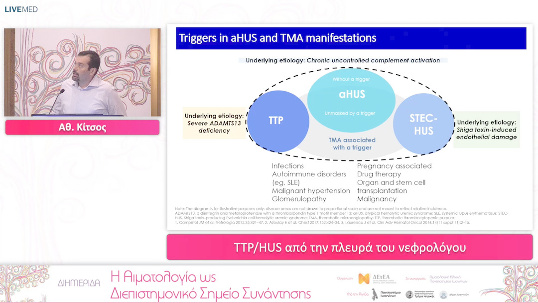 01 Αθ. Κίτσος - TTP/HUS από την πλευρά του νεφρολόγου 