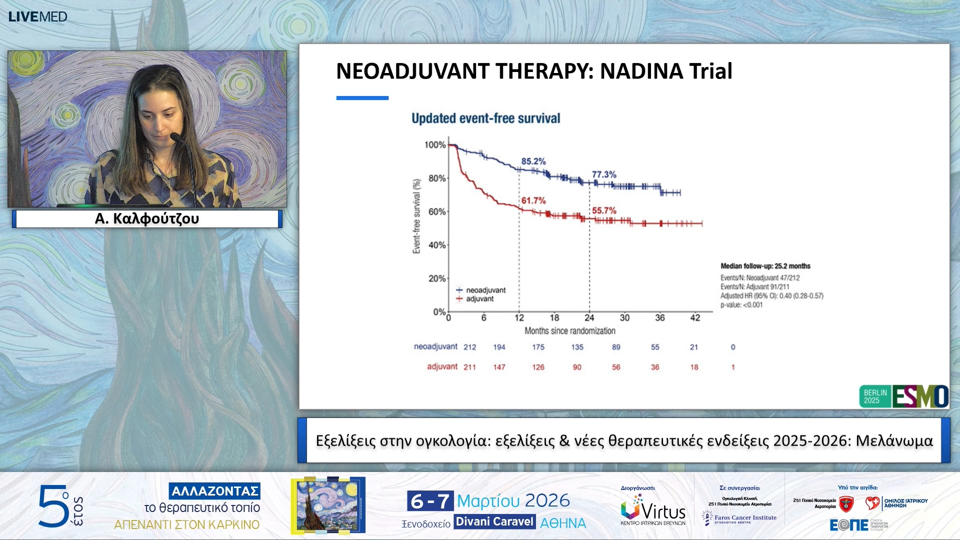 15 Α. Καλφούτζου - Μελάνωμα. 