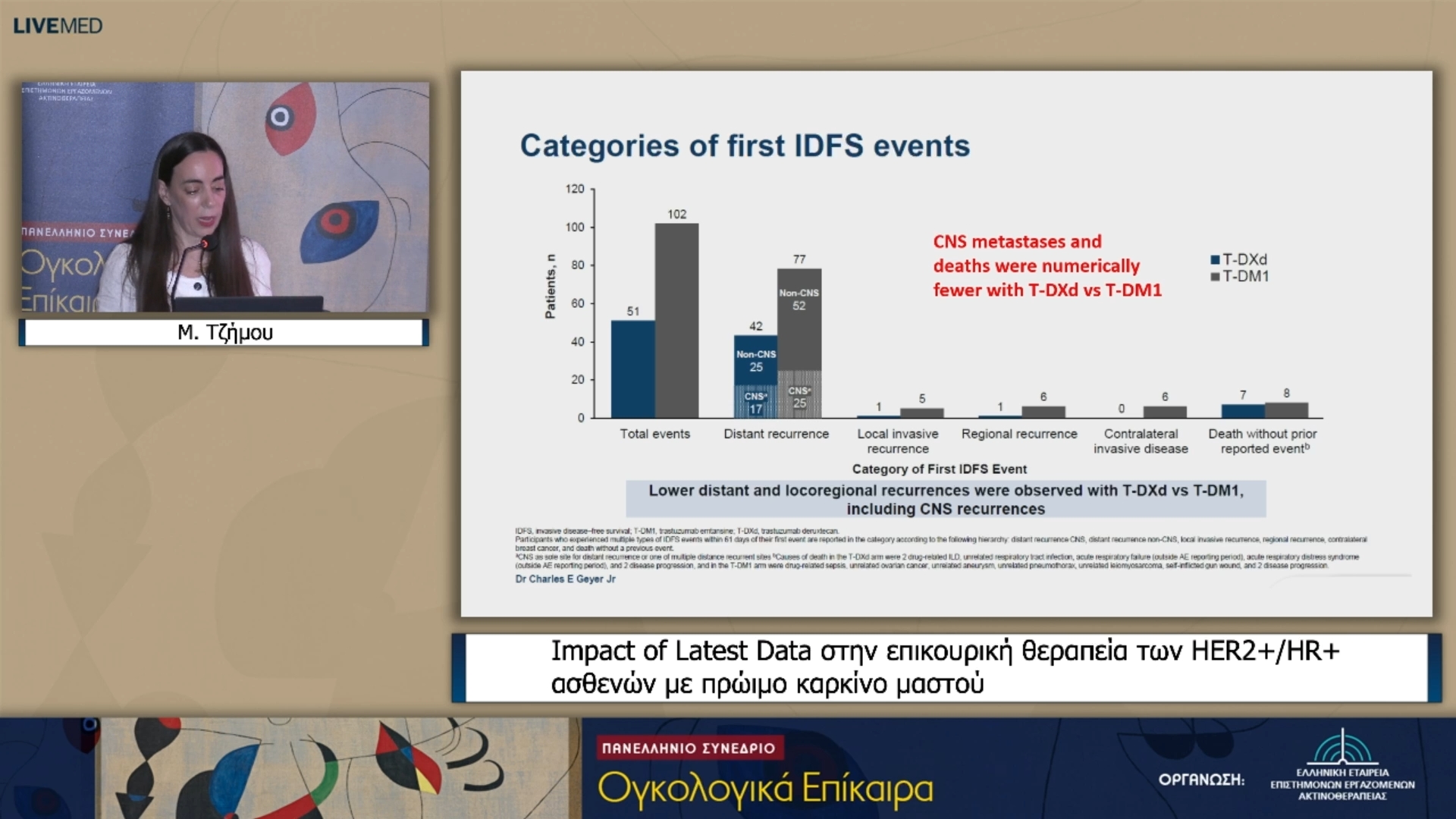 27  Μ. Τζήμου - Impact of Latest Data στην επικουρική θεραπεία των ΗΕR2+/HR+ ασθενών με πρώιμο καρκίνο μαστού