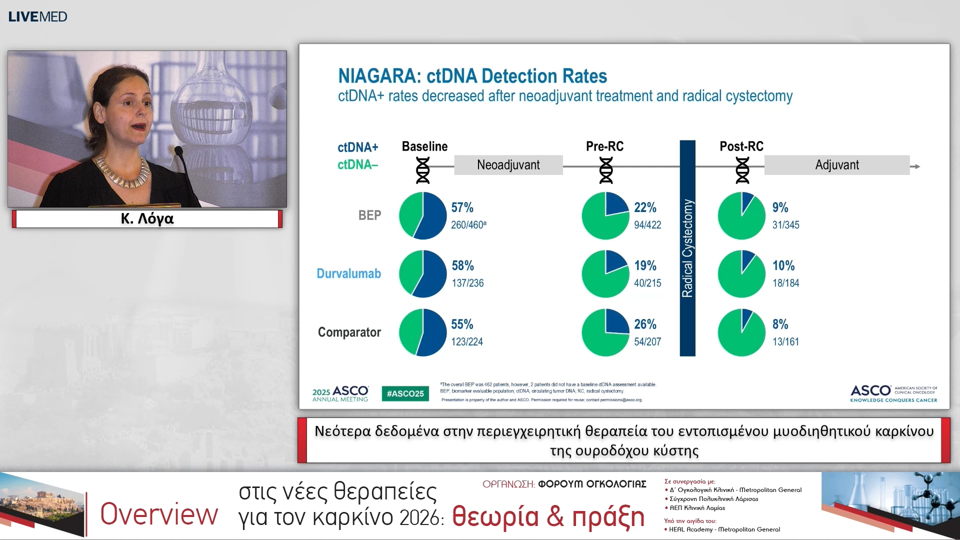 16 Κ. Λόγα - Νεότερα δεδομένα στην περιεγχειρητική θεραπεία του εντοπισμένου μυοδιηθητικού καρκίνου της ουροδόχου κύστης