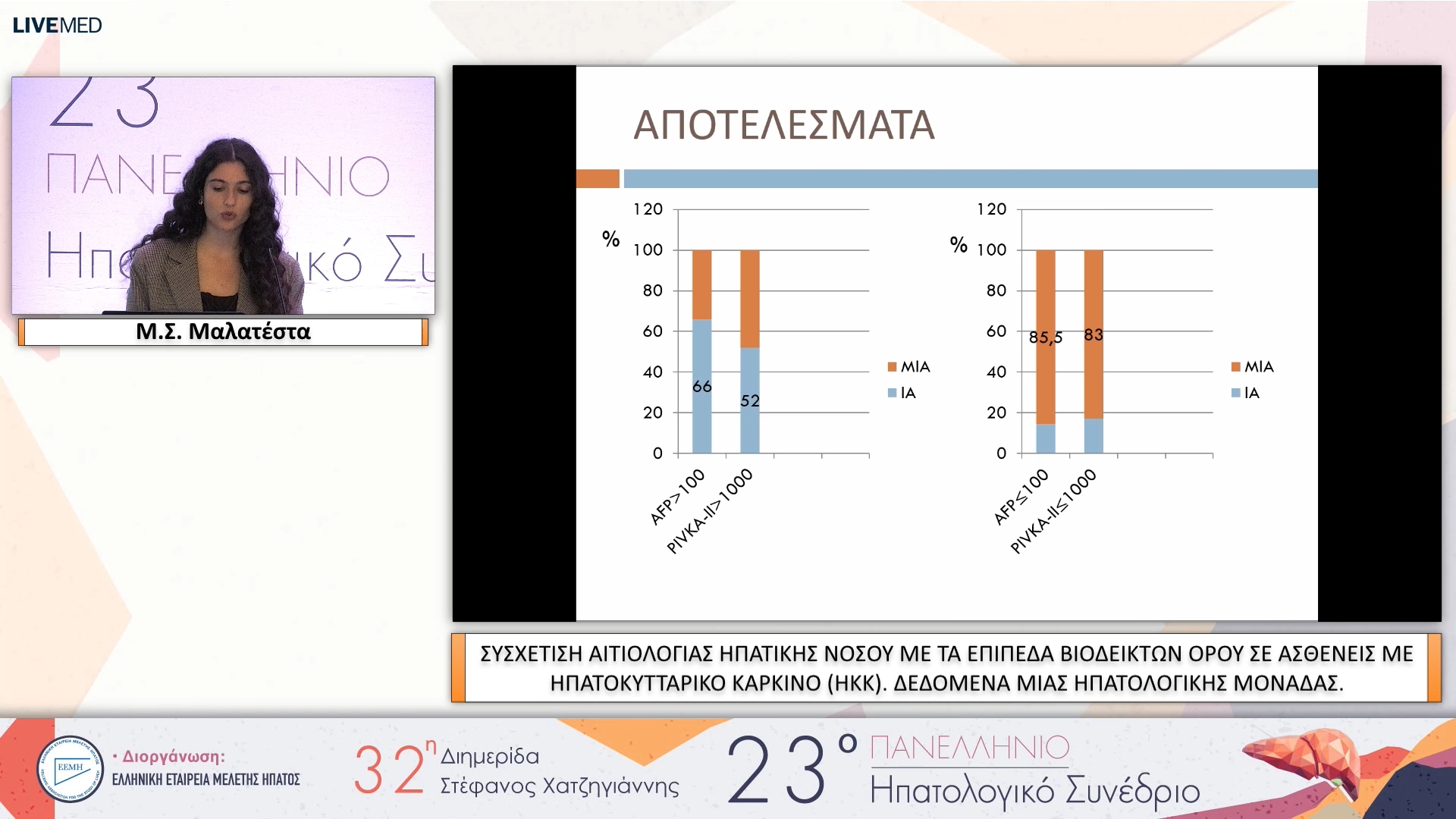 102 Μ.Σ. Μαλατέστα - eP22 ΣΥΣΧΕΤΙΣΗ ΑΙΤΙΟΛΟΓΙΑΣ ΗΠΑΤΙΚΗΣ ΝΟΣΟΥ ΜΕ ΤΑ ΕΠΙΠΕΔΑ ΒΙΟΔΕΙΚΤΩΝ ΟΡΟΥ ΣΕ ΑΣΘΕΝΕΙΣ ΜΕ ΗΠΑΤΟΚΥΤΤΑΡΙΚΟ ΚΑΡΚΙΝΟ (ΗΚΚ). ΔΕΔΟΜΕΝΑ ΜΙΑΣ ΗΠΑΤΟΛΟΓΙΚΗΣ ΜΟΝΑΔΑΣ