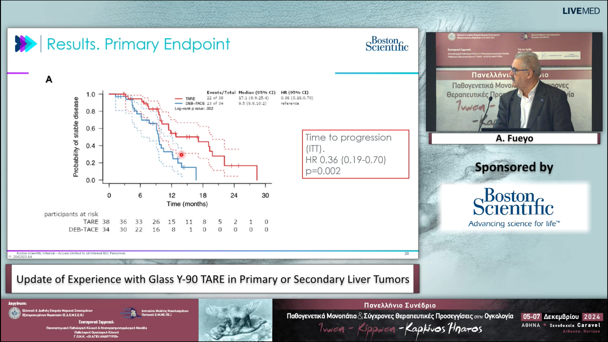 73 A. Fueyo - Update of Experience with Glass Y-90 TARE in Primary or Secondary Liver Tumors