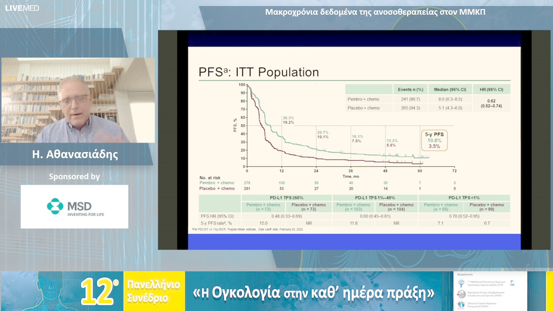 70 H. Αθανασιάδης - Μακροχρόνια δεδομένα της ανοσοθεραπείας στον ΜΜΚΠ 