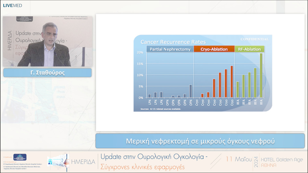 21 Γ. Σταθούρος - Μερική νεφρεκτομή σε μικρούς όγκους νεφρού 