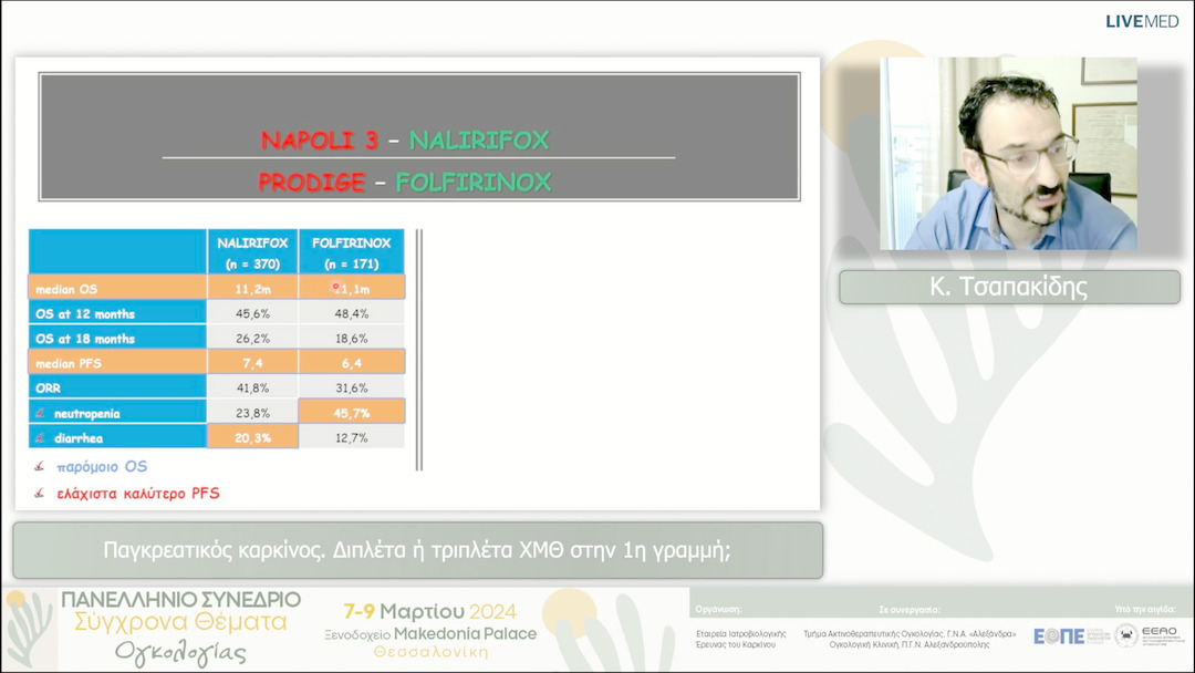19 Κ. Τσαπακίδης - Παγκρεατικός καρκίνος. Διπλέτα ή τριπλέτα ΧΜΘ στην 1η γραμμή; 