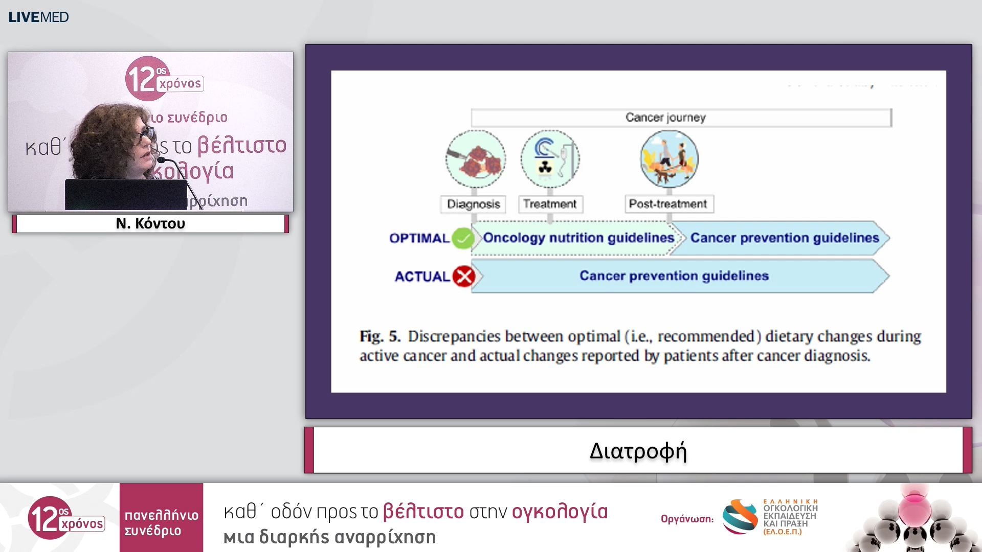 08 Ν. Κόντου - Διατροφή