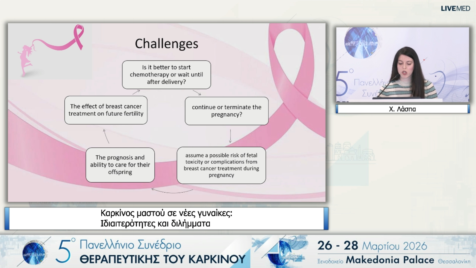 35 Χ. Λάσπα -  Καρκίνος μαστού σε νέες γυναίκες: Ιδιαιτερότητες και διλήμματα