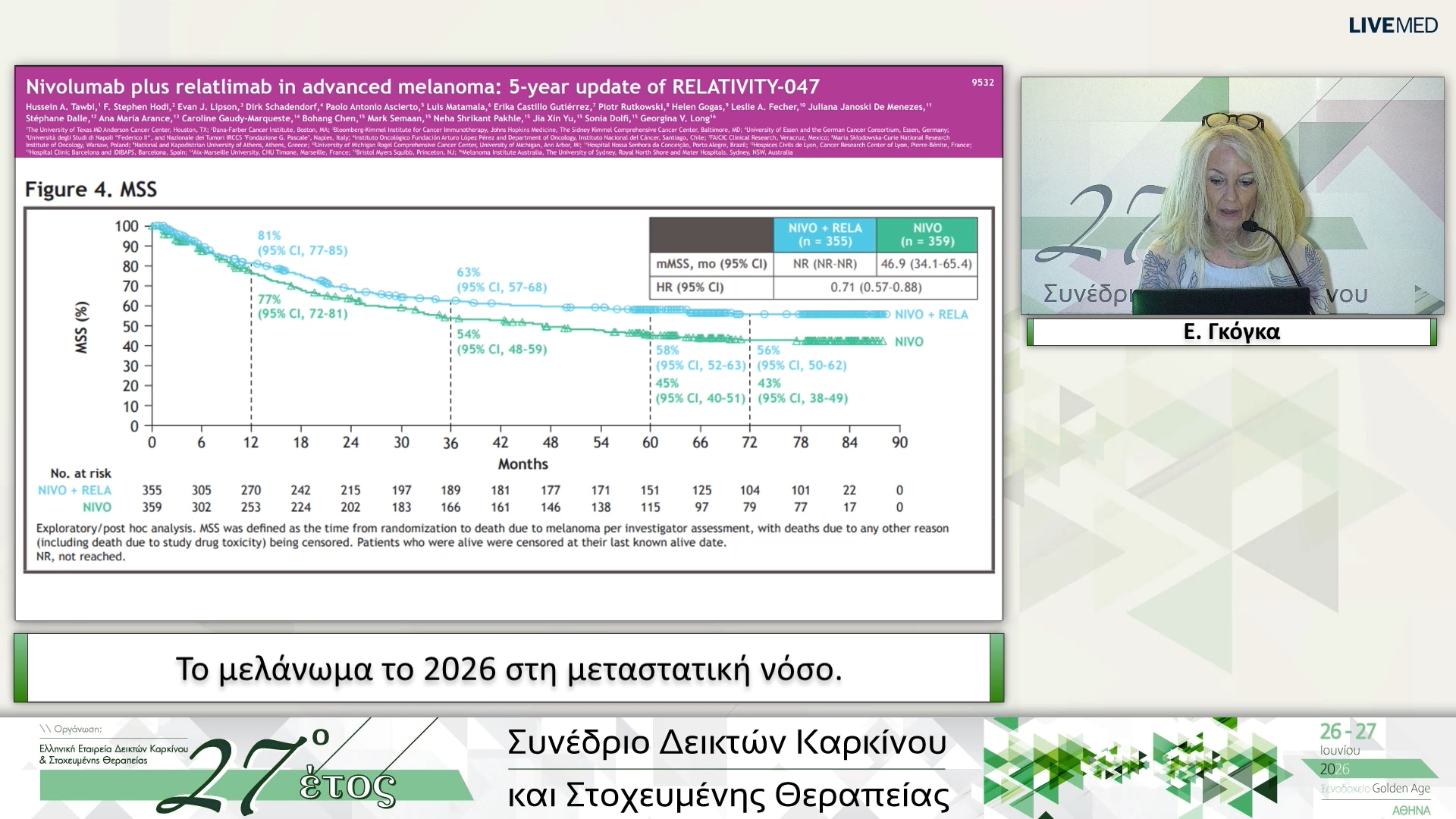 22 Ε. Γκόγκα - Το μελάνωμα το 2026 στη μεταστατική νόσο. 