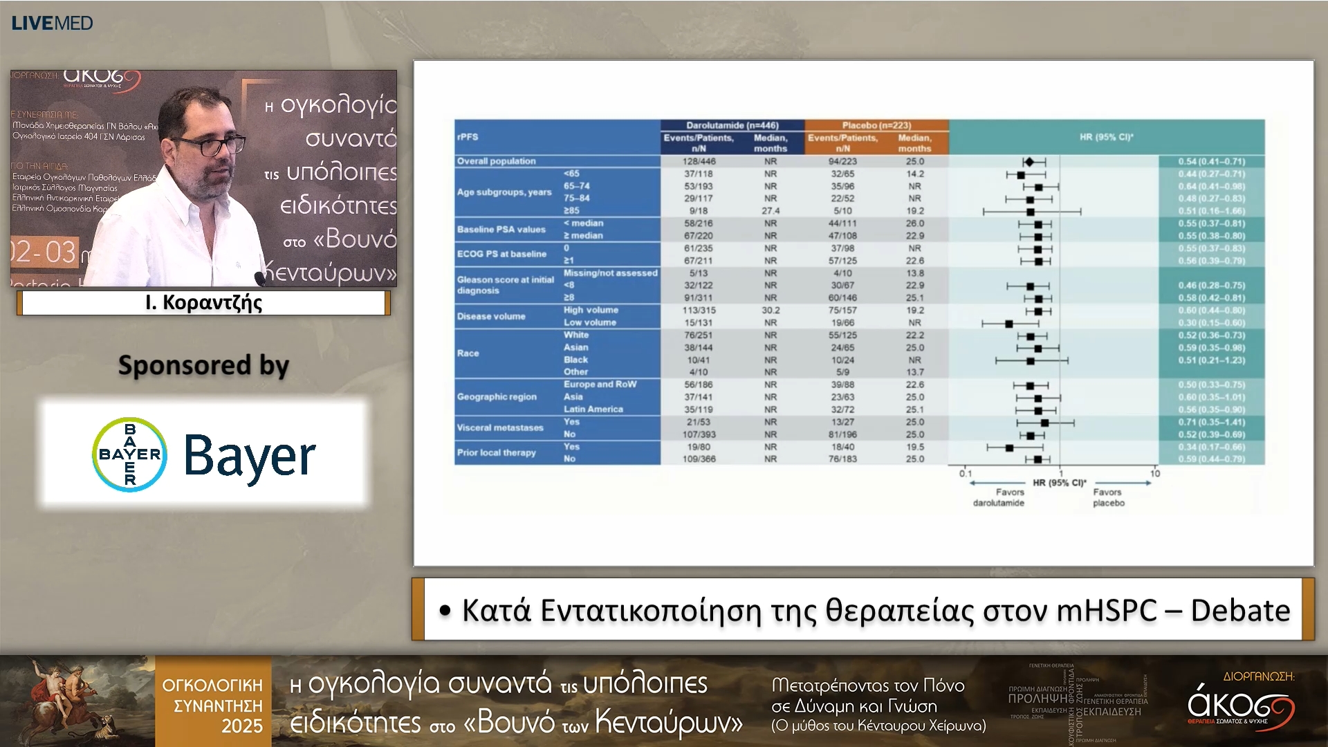 68 Ι. Κοραντζής - Εντατικοποίηση της θεραπείας στον mHSPC – Debate • Κατά 