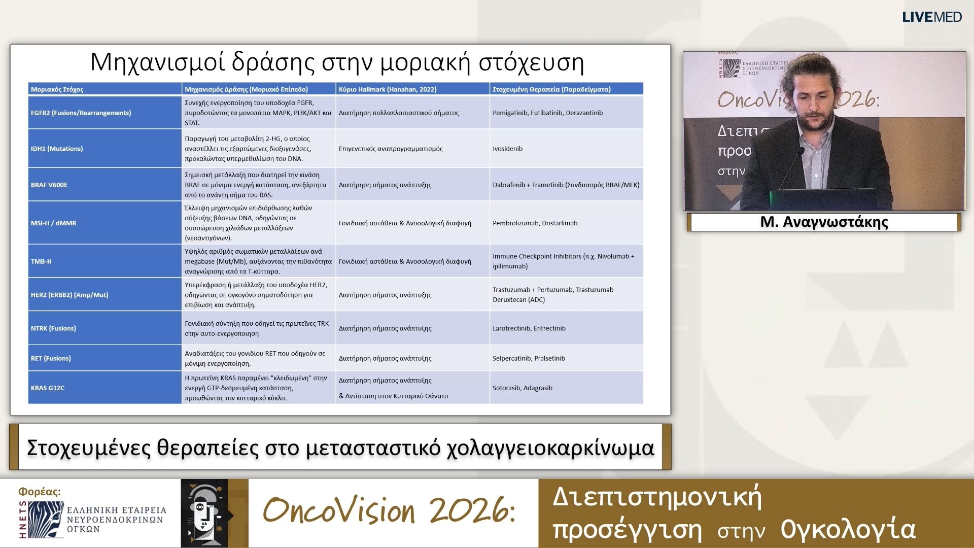 18 Μ. Αναγνωστάκης - Στοχευμένες θεραπείες στο μετασταστικό χολαγγειοκαρκίνωμα