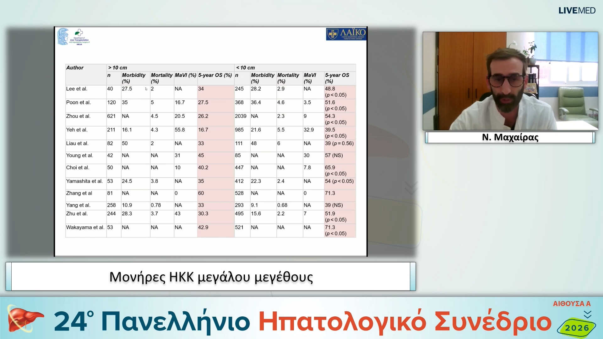 090 Ν. Μαχαίρας - Μονήρες ΗΚΚ μεγάλου μεγέθους 