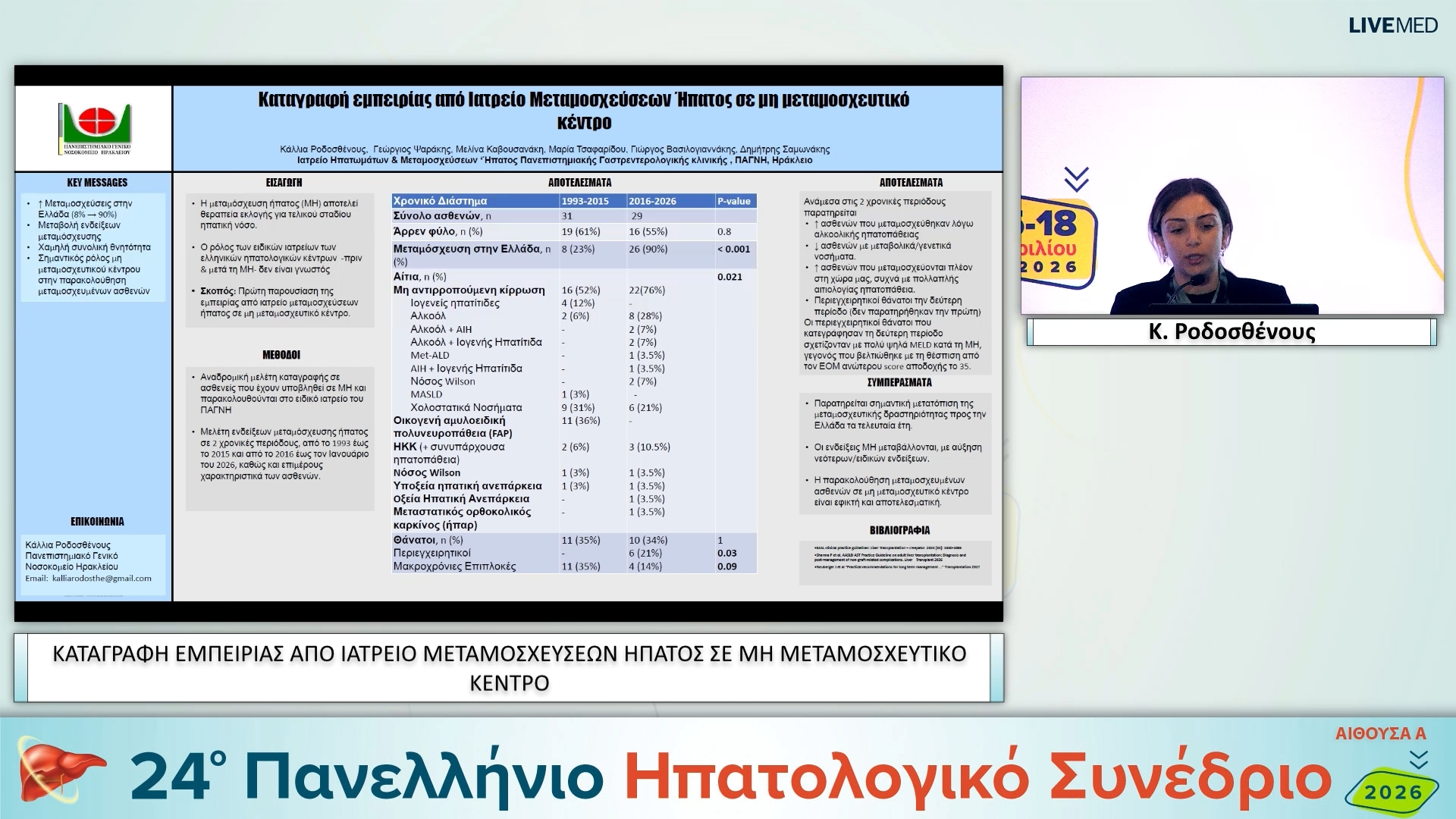 114 Κ. Ροδοσθένους - eP23 ΚΑΤΑΓΡΑΦH ΕΜΠΕΙΡΊΑΣ ΑΠΌ ΙΑΤΡΕΊΟ ΜΕΤΑΜΟΣΧΕΎΣΕΩΝ ΉΠΑΤΟΣ ΣΕ ΜΗ ΜΕΤΑΜΟΣΧΕΥΤΙΚO ΚΈΝΤΡΟ