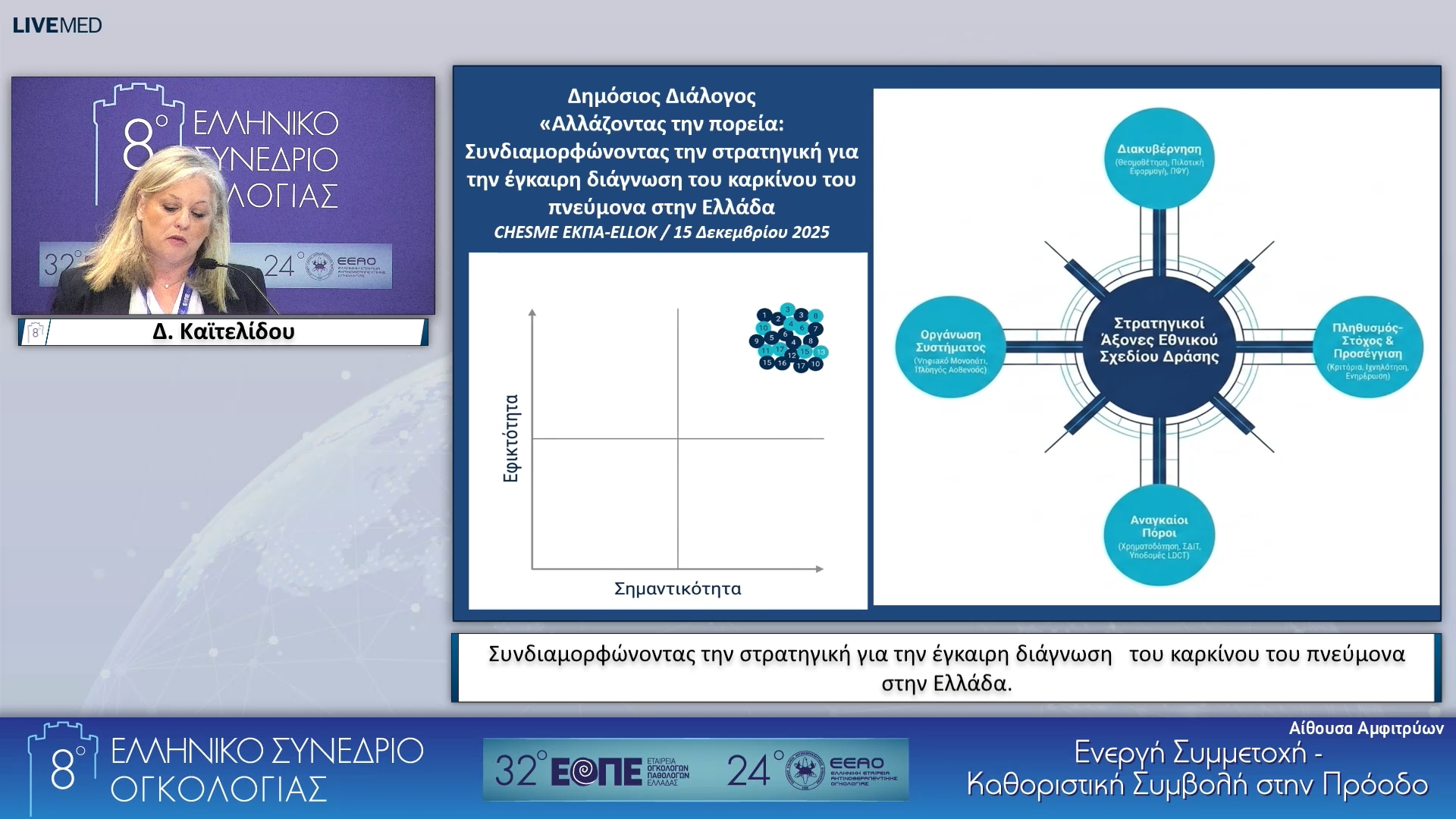 04 Δ. Καϊτελίδου - Συνδιαμορφώνοντας την στρατηγική για την έγκαιρη διάγνωση του καρκίνου του πνεύμονα στην Ελλάδα.