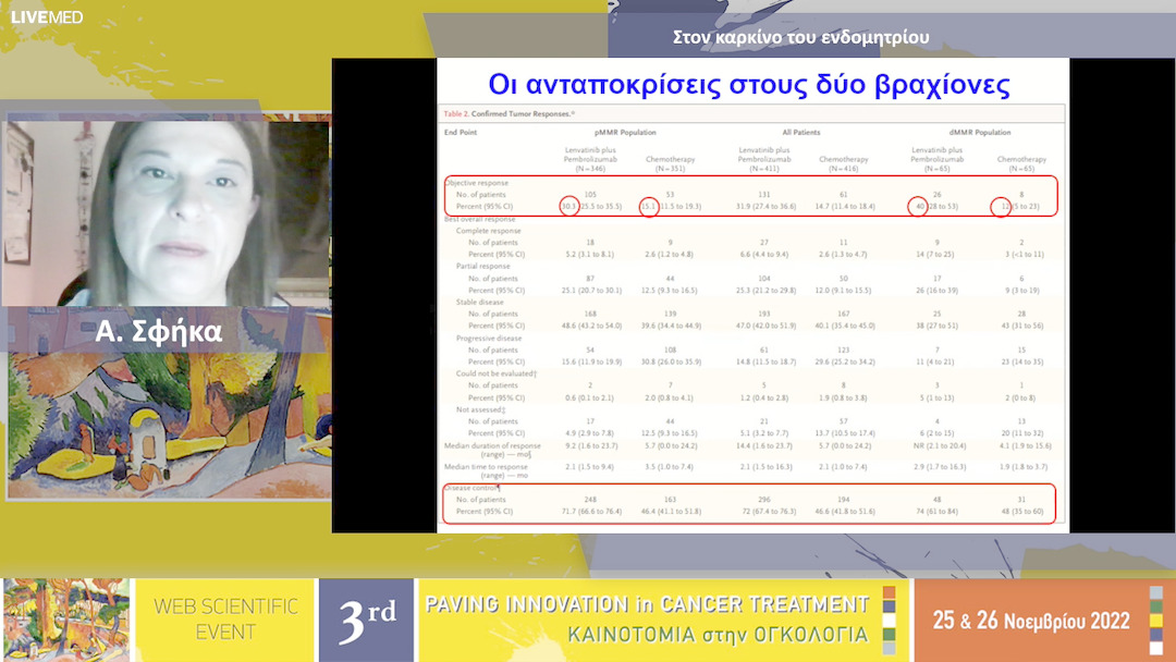 19 Α. Σφήκα - Στον καρκίνο του ενδομητρίου
