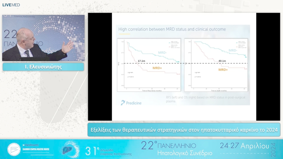 035 Ι. Ελευσινιώτης - Εξελίξεις των θεραπευτικών στρατηγικών στον ηπατοκυτταρικό καρκίνο το 2024
