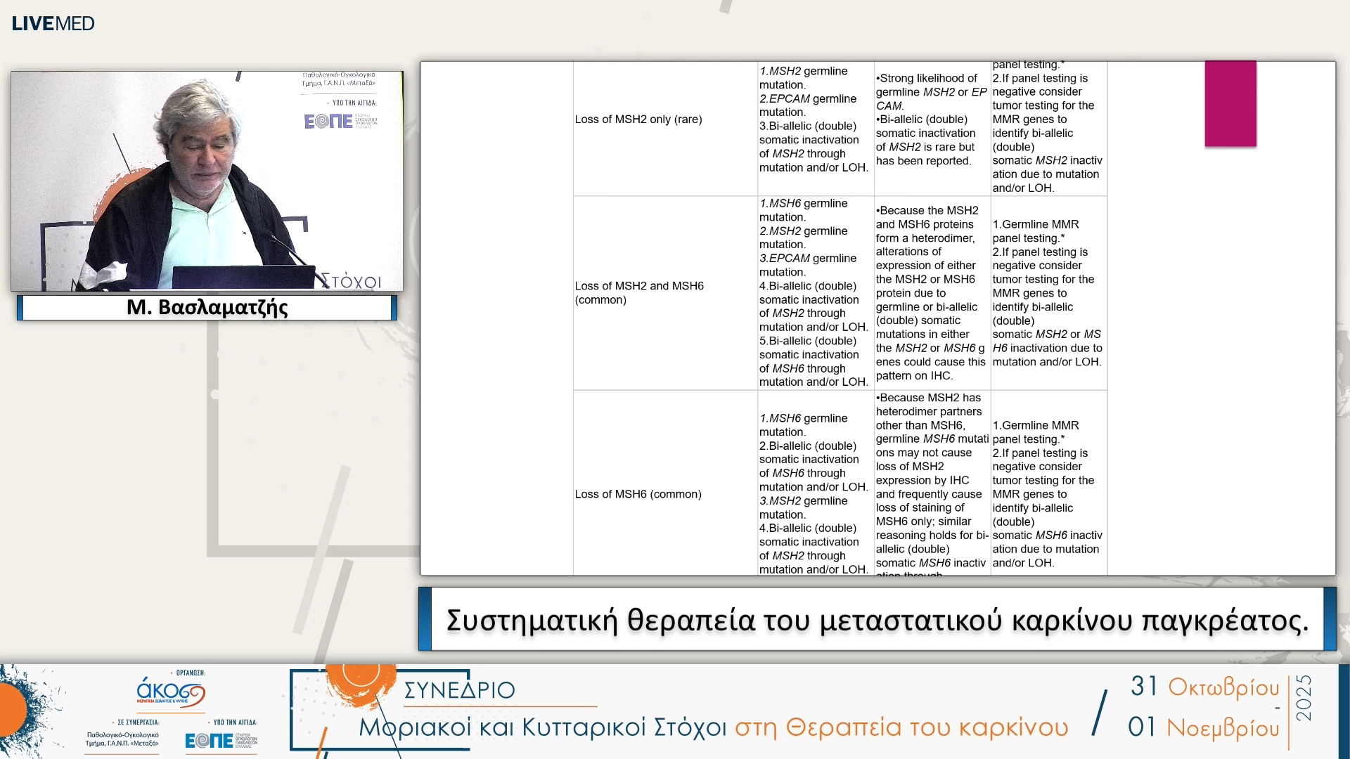 10 Μ. Βασλαματζής - Συστηματική θεραπεία του μεταστατικού καρκίνου παγκρέατος.