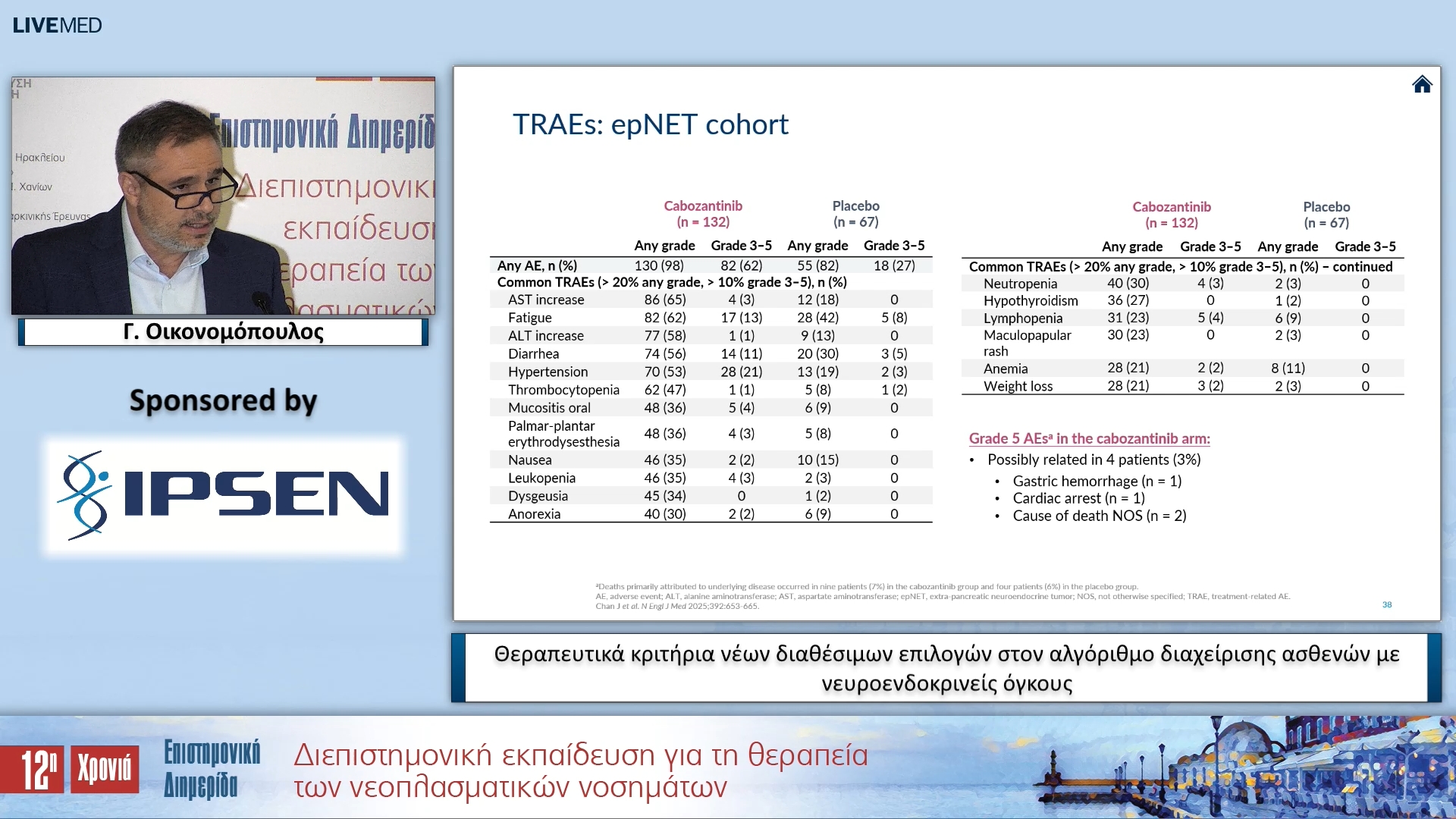36 Γ. Οικονομόπουλος - Θεραπευτικά κριτήρια νέων διαθέσιμων επιλογών στον αλγόριθμο διαχείρισης ασθενών με νευροενδοκρινείς όγκους 