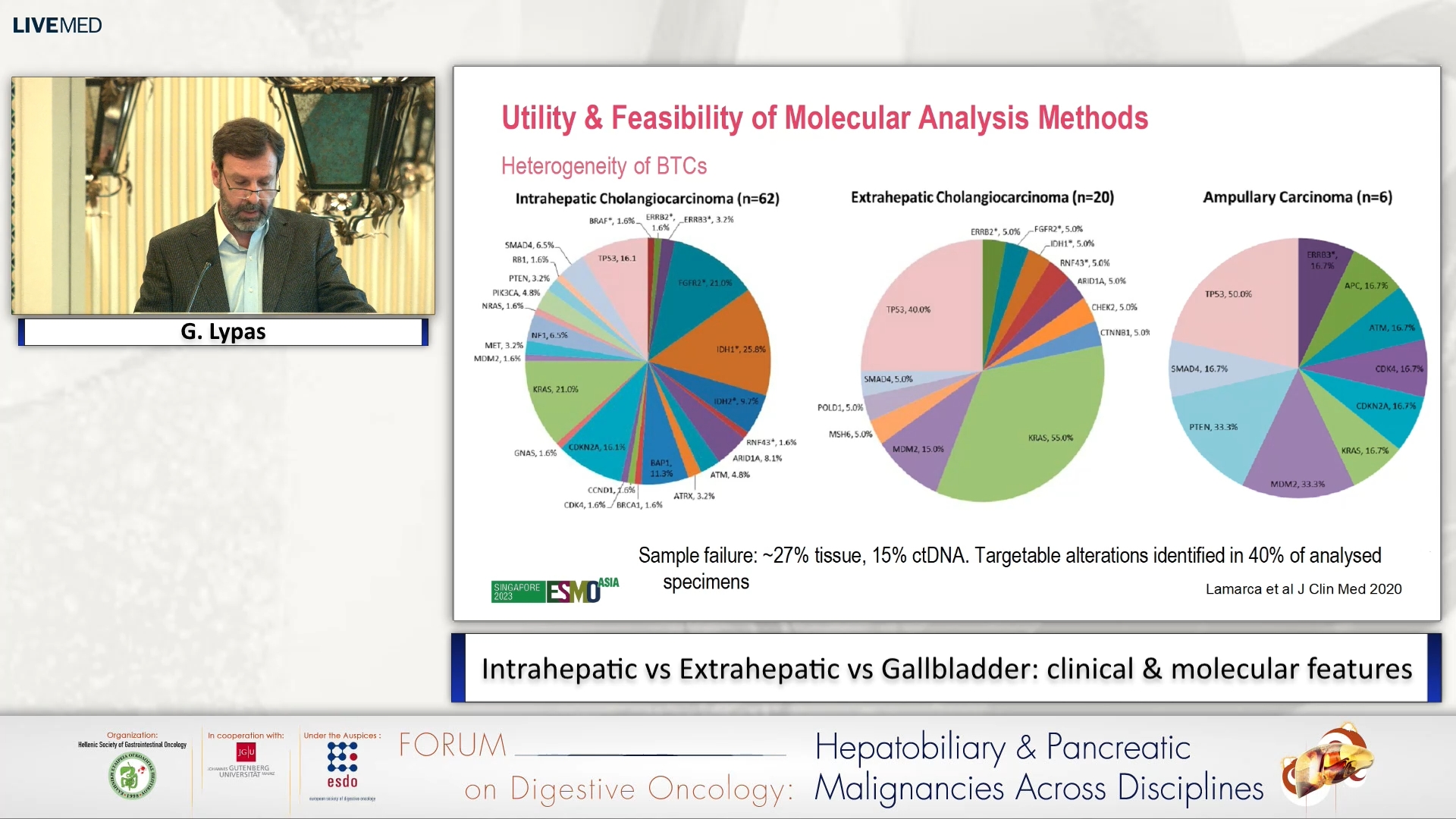 15 G. Lypas - Intrahepatic vs Extrahepatic vs Gallbladder: clinical & molecular features