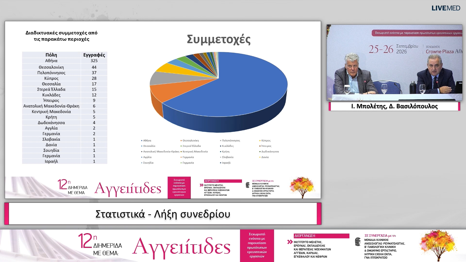 50 ΚΛΕΙΣΙΜΟ ΔΙΗΜΕΡΙΔΑΣ