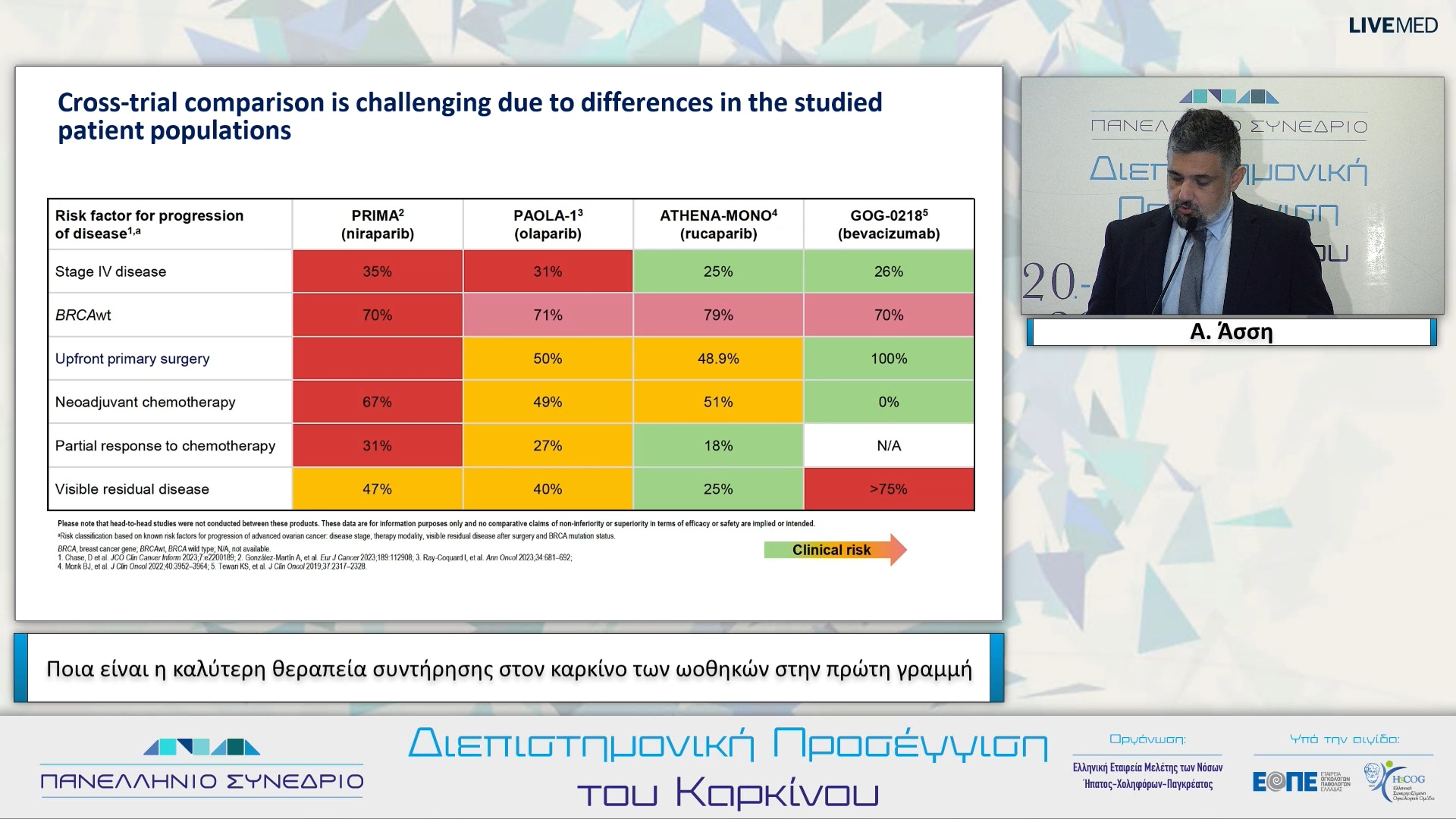20 Α. Άσση - Ποια είναι η καλύτερη θεραπεία συντήρησης στον καρκίνο των ωοθηκών στην πρώτη γραμμή. 