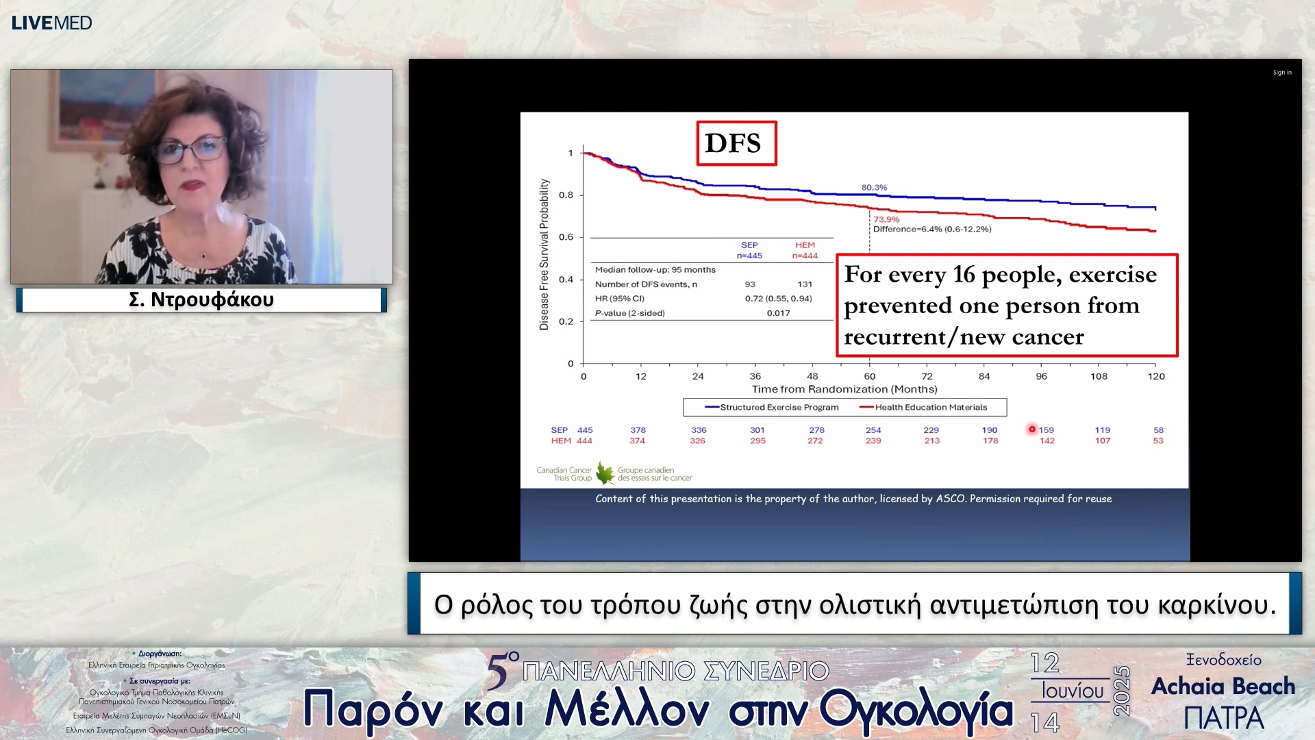 02 Σ. Ντρουφάκου - Ο ρόλος του τρόπου ζωής στην ολιστική αντιμετώπιση του καρκίνου.
