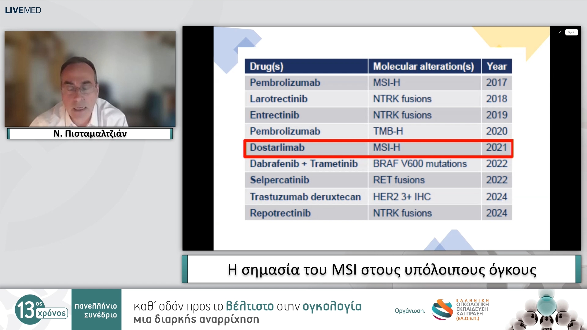 24 Ν. Πισταμαλτζιάν - Η σημασία του MSI στους υπόλοιπους όγκους