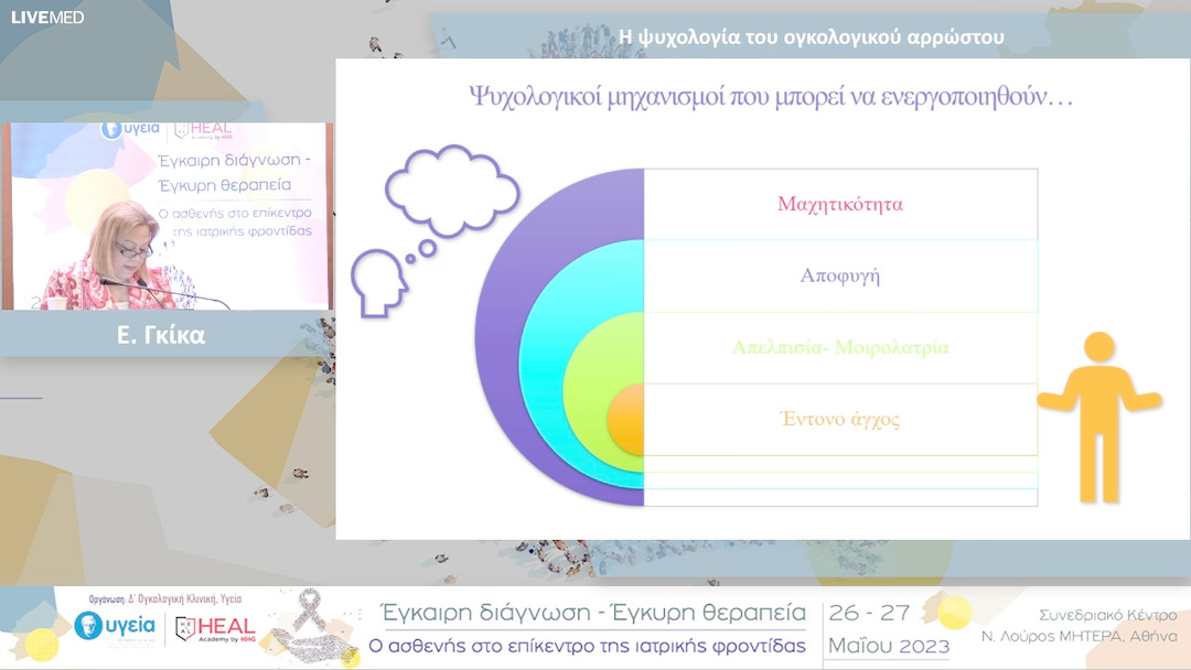 41 Ε. Γκίκα - Η ψυχολογία του ογκολογικού αρρώστου