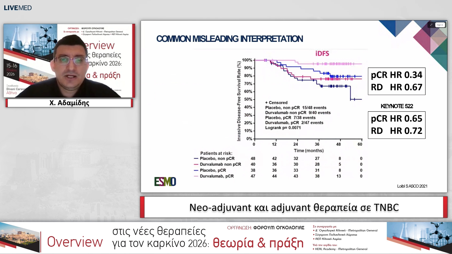 22 Χ. Αδαμίδης - Neo-adjuvant και adjuvant θεραπεία σε TNBC