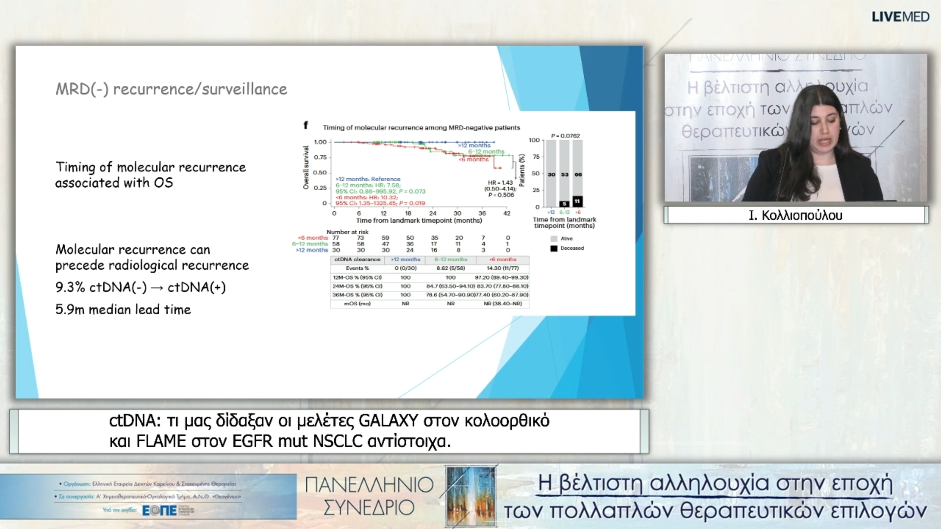 25 Ι. Κολλιοπούλου - ctDNA: τι μας δίδαξαν οι μελέτες GALAXY στον κολοορθικό και FLAME στον EGFR mut ΝSCLC αντίστοιχα. 