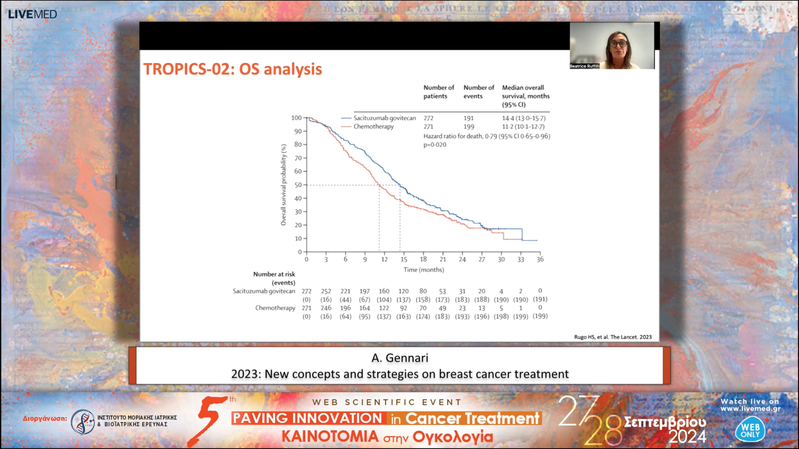 28 Α. Gennari - 2024: Νew concepts and strategies on breast cancer treatment 