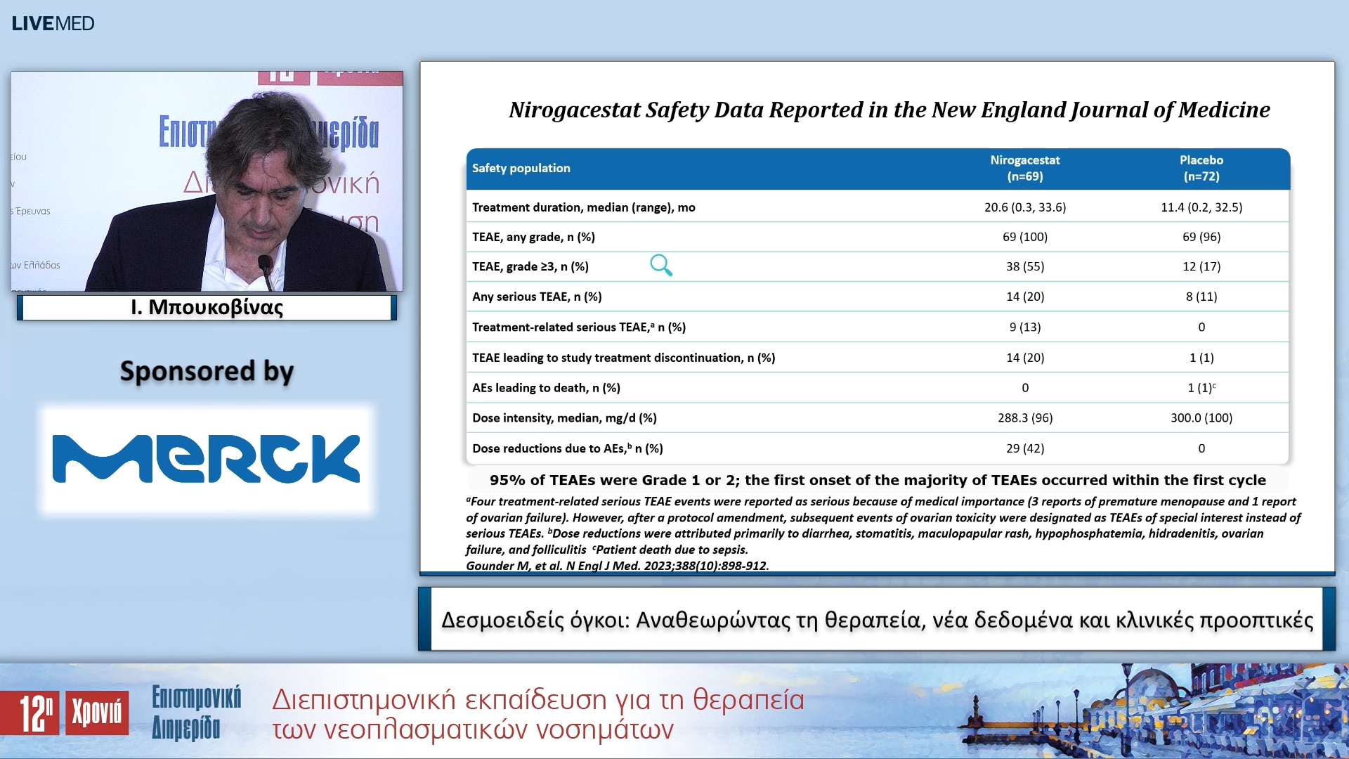 22 Ι. Μπουκοβίνας - Δεσμοειδείς όγκοι: Αναθεωρώντας τη θεραπεία, νέα δεδομένα και κλινικές προοπτικές 