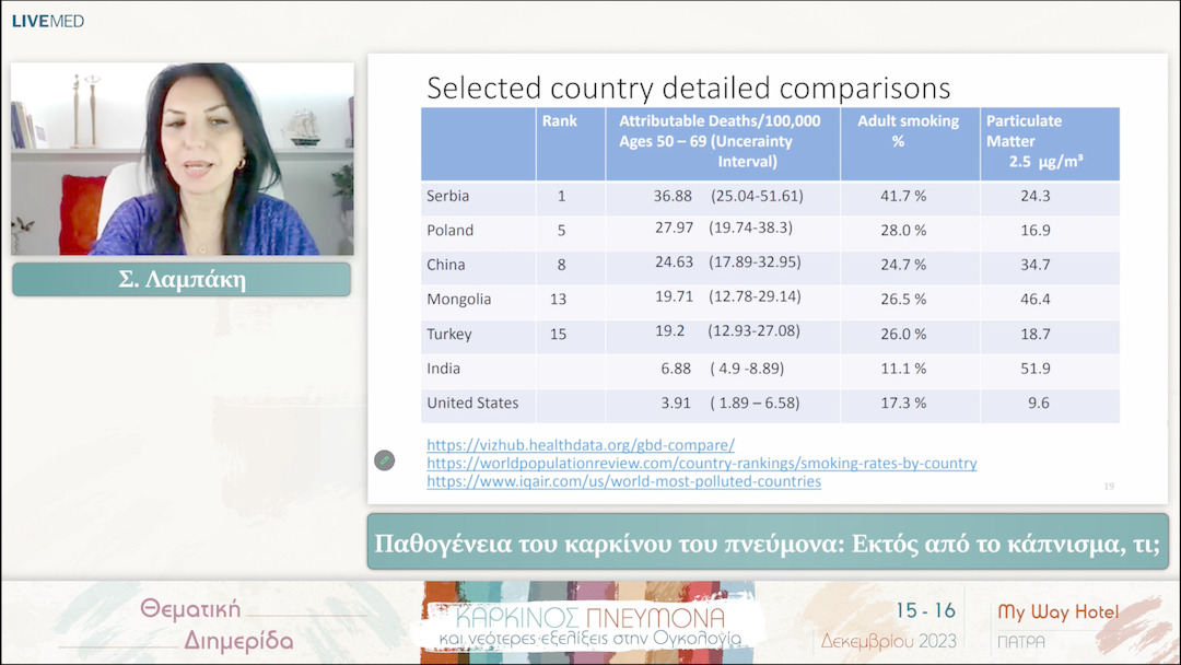 13 Σ. Λαμπάκη - Παθογένεια του καρκίνου του πνεύμονα: Εκτός από το κάπνισμα, τι; 