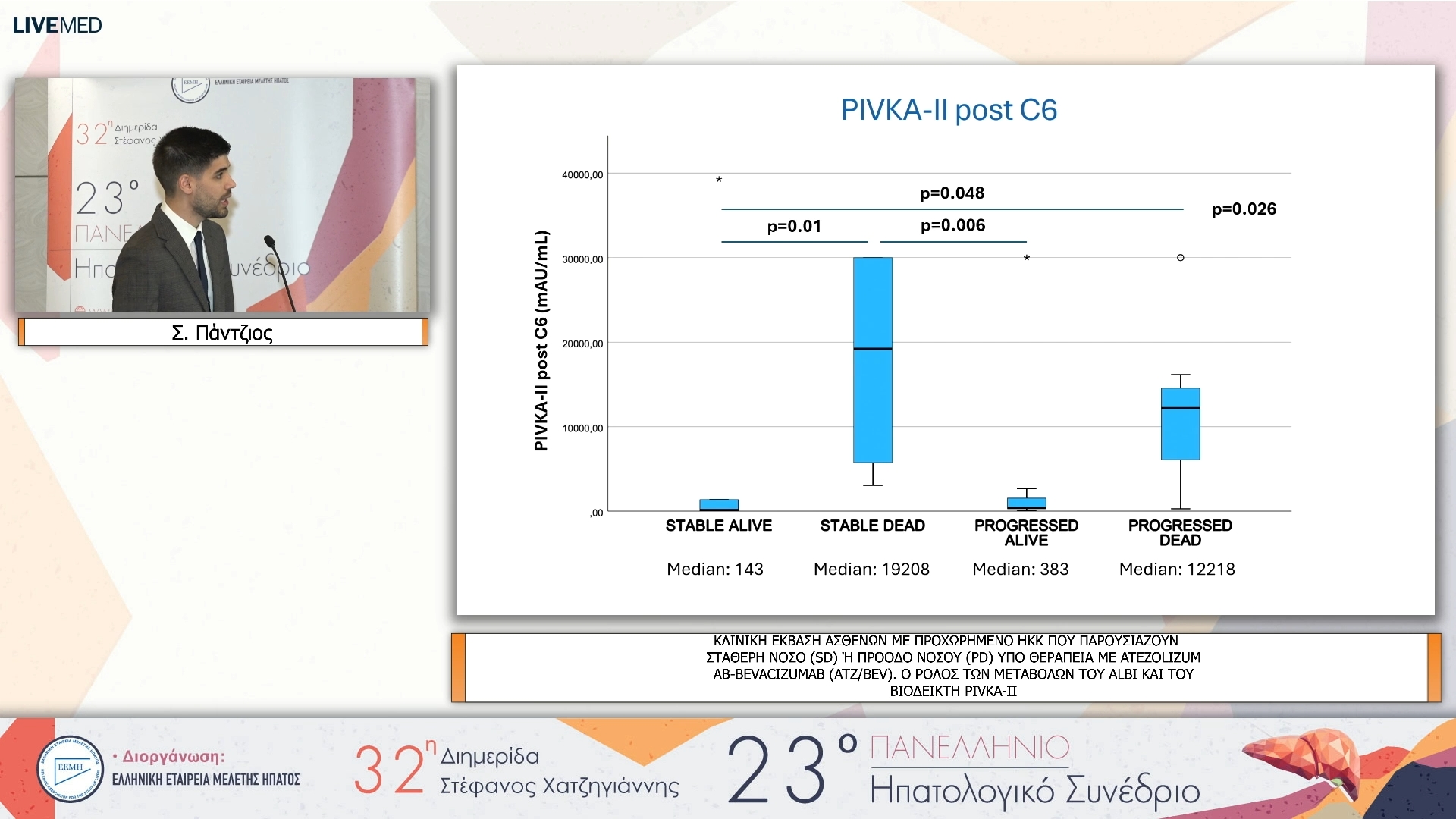 20 Σ. Πάντζιος - ΕΑ29 ΚΛΙΝΙΚΗ ΕΚΒΑΣΗ ΑΣΘΕΝΩΝ ΜΕ ΠΡΟΧΩΡΗΜΕΝΟ ΗΚΚ ΠΟΥ ΠΑΡΟΥΣΙΑΖΟΥΝ ΣΤΑΘΕΡΗ ΝΟΣΟ (SD) Ή ΠΡΟΟΔΟ ΝΟΣΟΥ (PD) ΥΠΟ ΘΕΡΑΠΕΙΑ ΜΕ ATEZOLIZUM AB-BEVACIZUMAB (ATZ/BEV). Ο ΡΟΛΟΣ TΩΝ ΜΕΤΑΒΟΛΩΝ ΤΟΥ ALBI KAI ΤΟΥ ΒΙΟΔΕΙΚΤΗ PIVKA-II